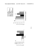 Methods of Treating Muscular Dystrophies diagram and image