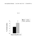 Methods of Treating Muscular Dystrophies diagram and image