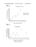 Rapidly Dissolving Vitamin Formulation and Methods of Using the Same diagram and image