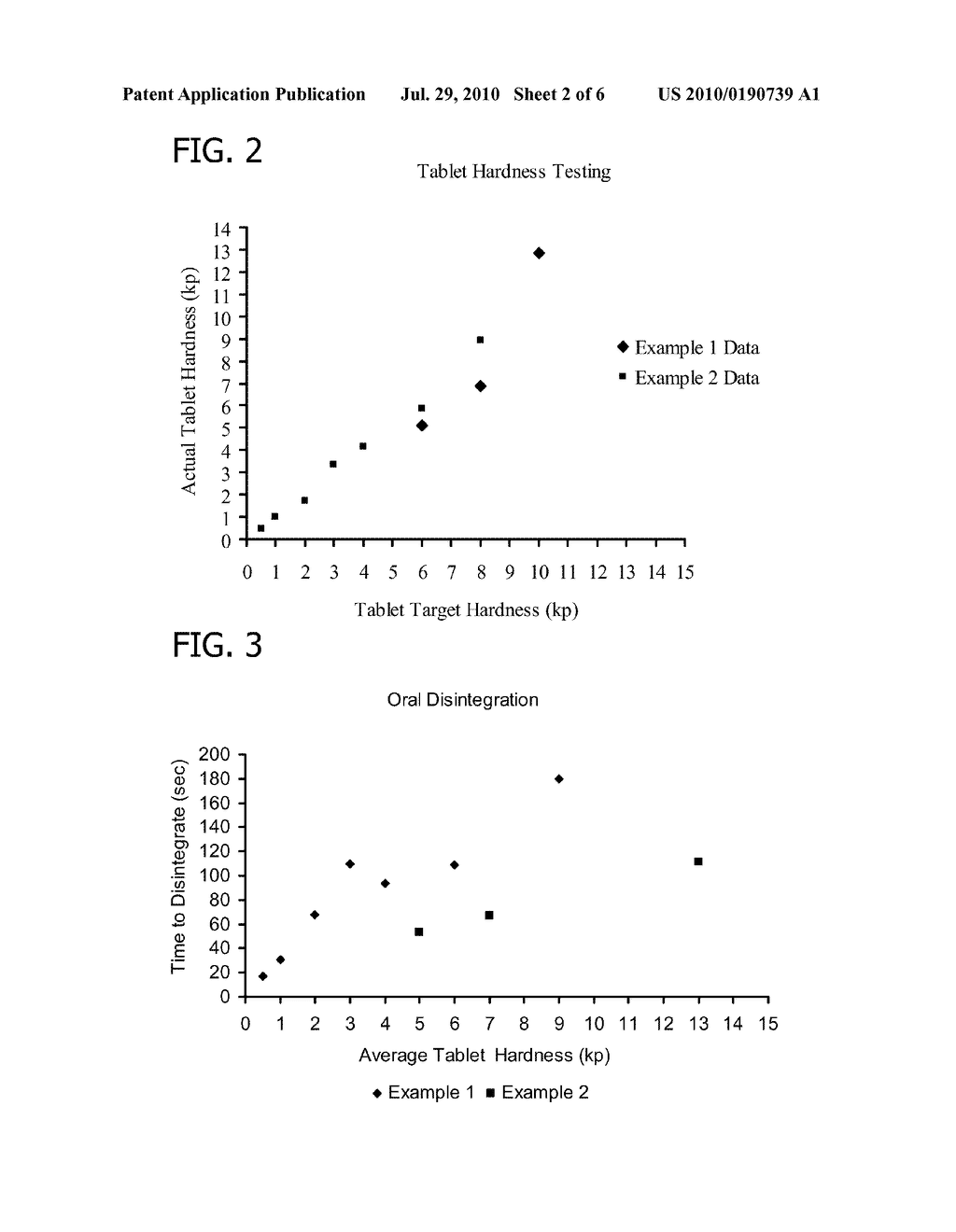 Rapidly Dissolving Vitamin Formulation and Methods of Using the Same - diagram, schematic, and image 03