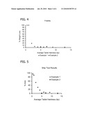 Rapidly Dissolving Vitamin Formulation and Methods of Using the Same diagram and image