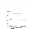 Rapidly Dissolving Vitamin Formulation and Methods of Using the Same diagram and image