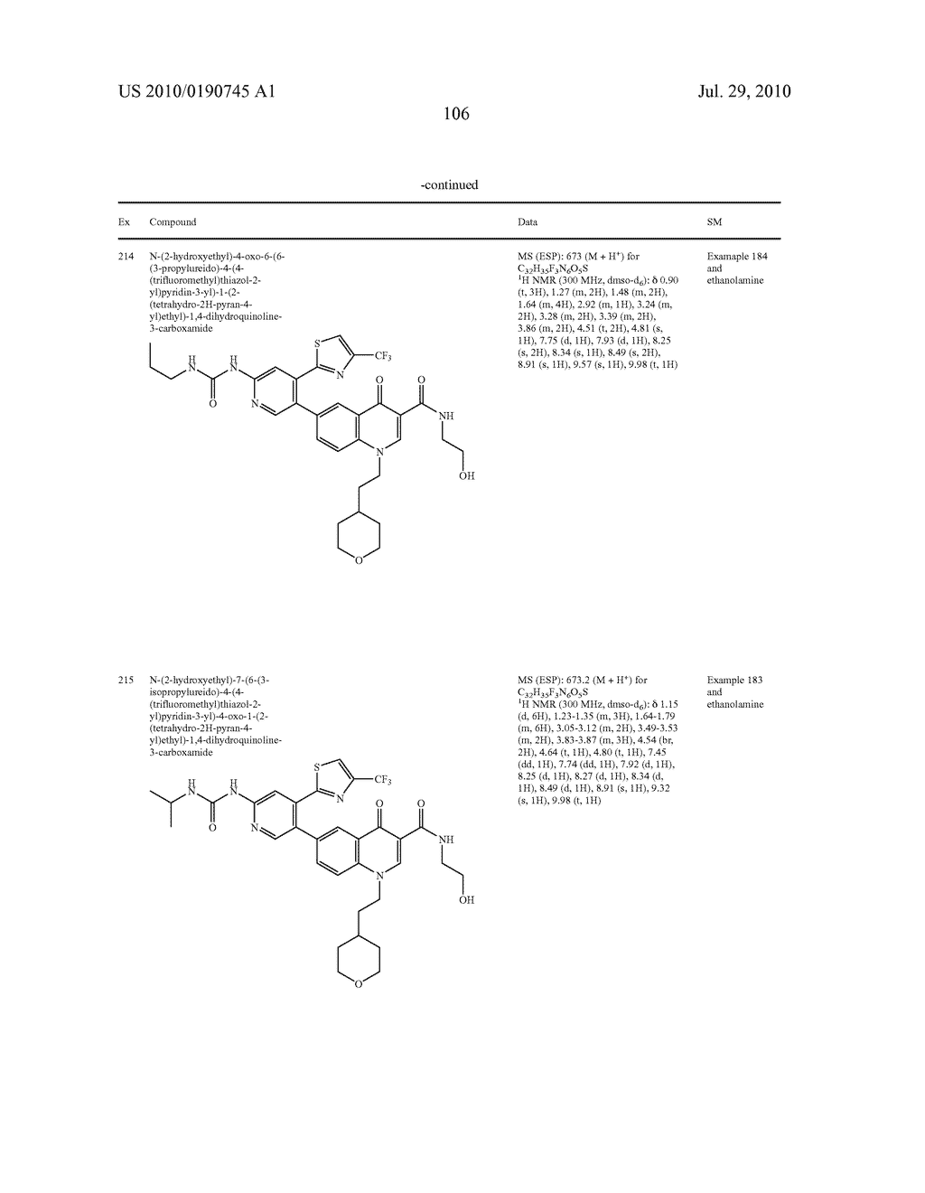 HETEROCYCLIC UREA DERIVATIVES AND METHODS OF USE THEREOF - diagram, schematic, and image 107