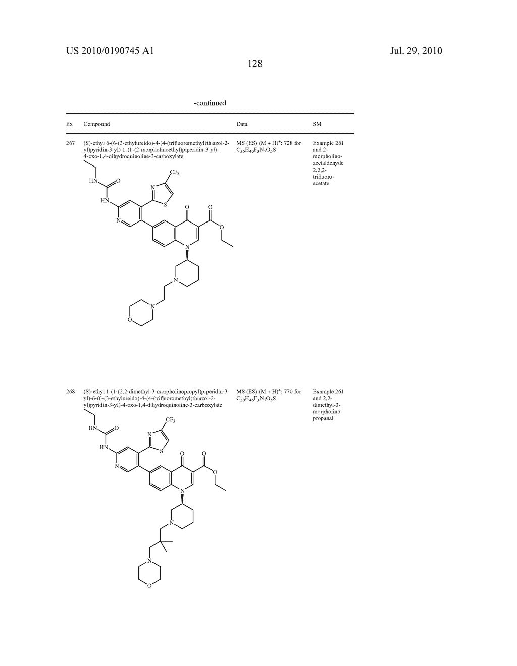 HETEROCYCLIC UREA DERIVATIVES AND METHODS OF USE THEREOF - diagram, schematic, and image 129