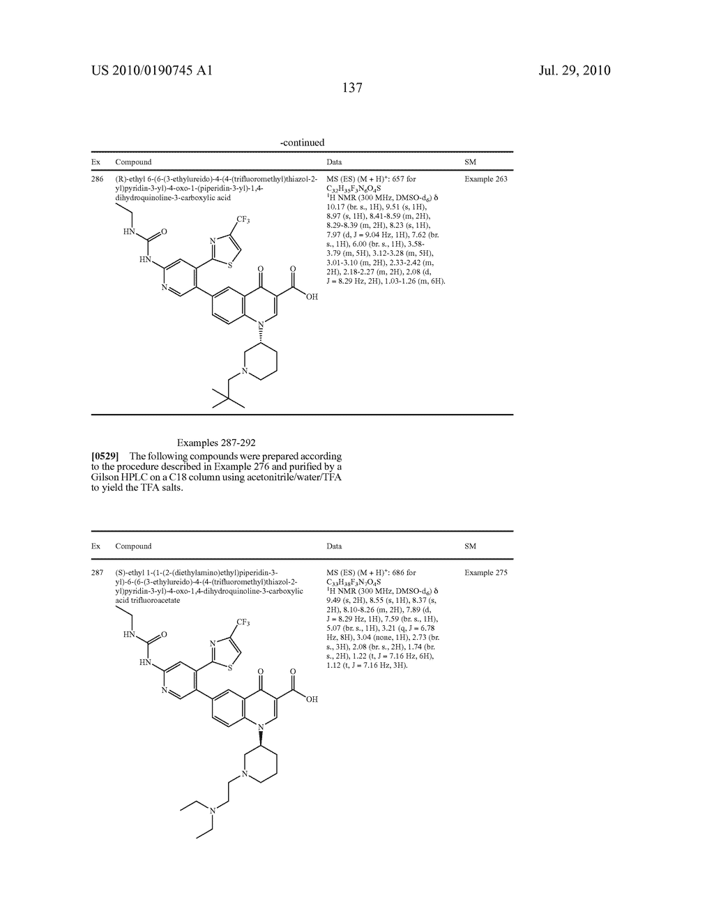 HETEROCYCLIC UREA DERIVATIVES AND METHODS OF USE THEREOF - diagram, schematic, and image 138