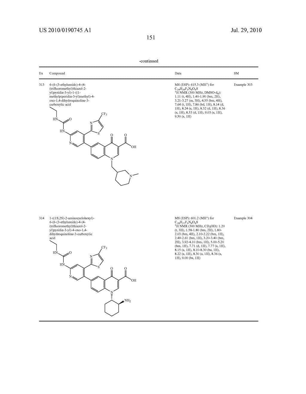 HETEROCYCLIC UREA DERIVATIVES AND METHODS OF USE THEREOF - diagram, schematic, and image 152