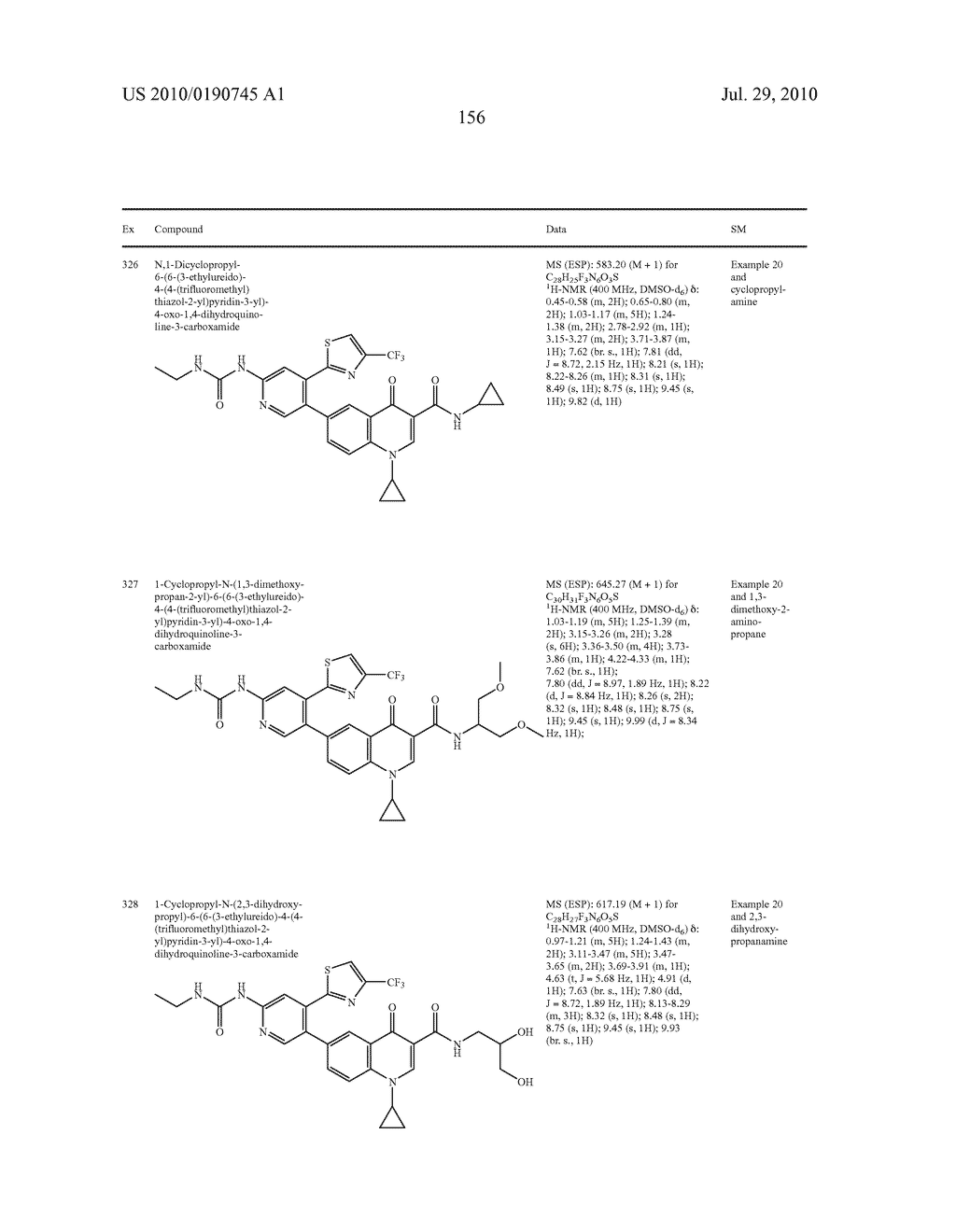 HETEROCYCLIC UREA DERIVATIVES AND METHODS OF USE THEREOF - diagram, schematic, and image 157