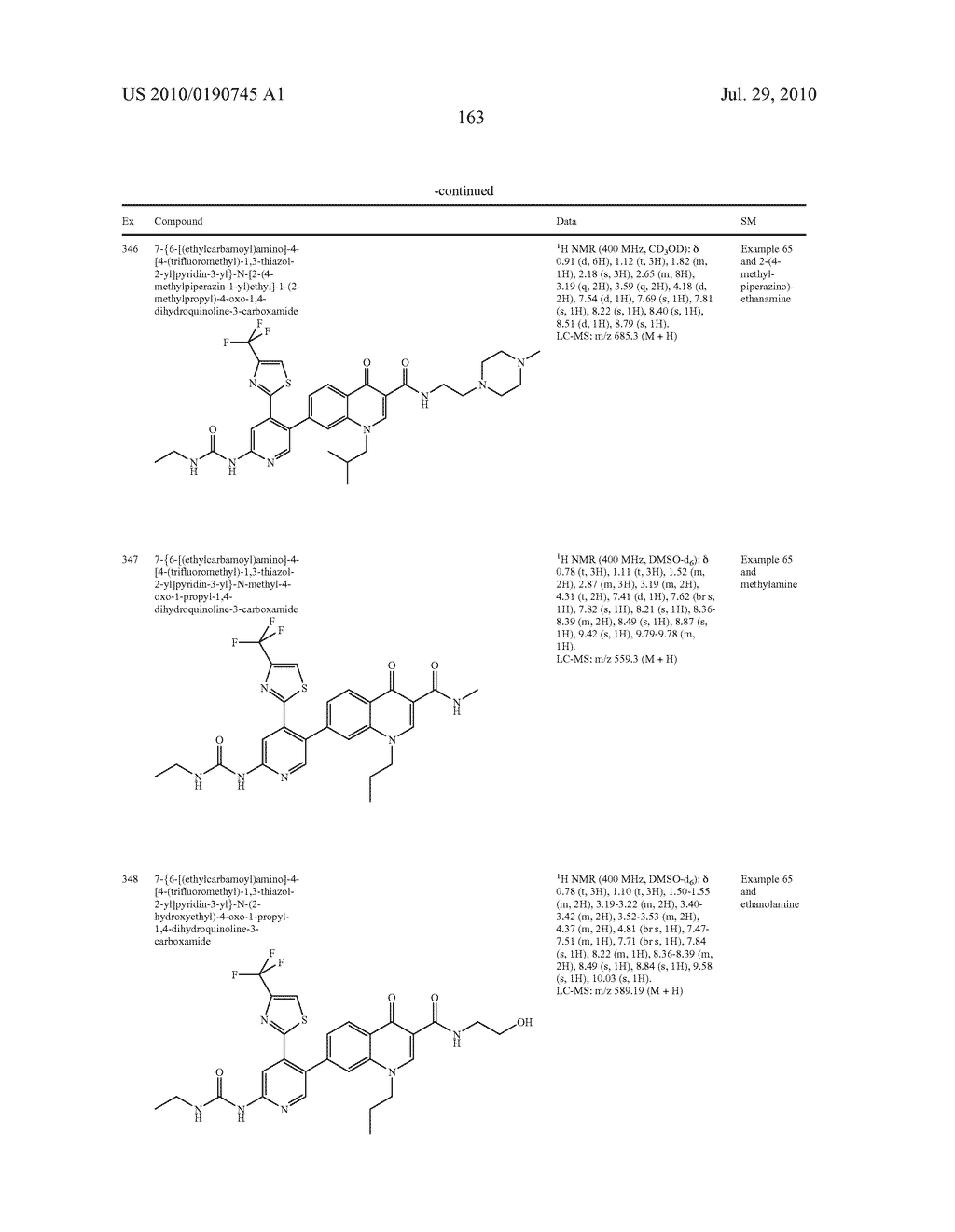 HETEROCYCLIC UREA DERIVATIVES AND METHODS OF USE THEREOF - diagram, schematic, and image 164