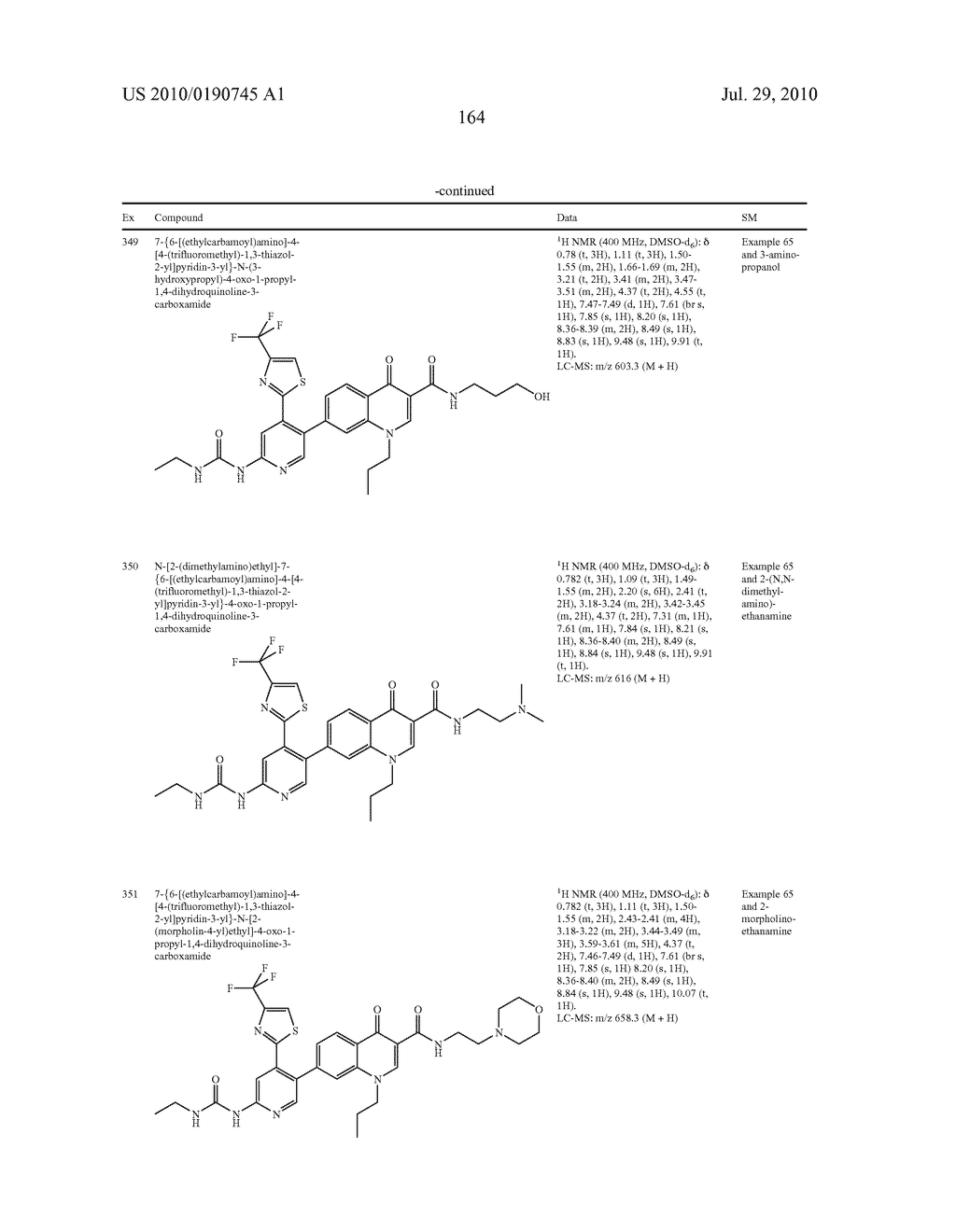 HETEROCYCLIC UREA DERIVATIVES AND METHODS OF USE THEREOF - diagram, schematic, and image 165