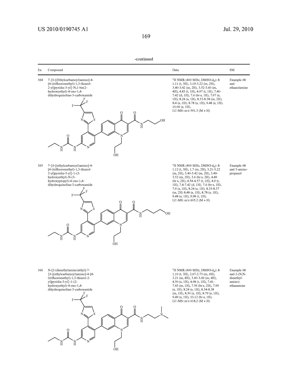 HETEROCYCLIC UREA DERIVATIVES AND METHODS OF USE THEREOF - diagram, schematic, and image 170