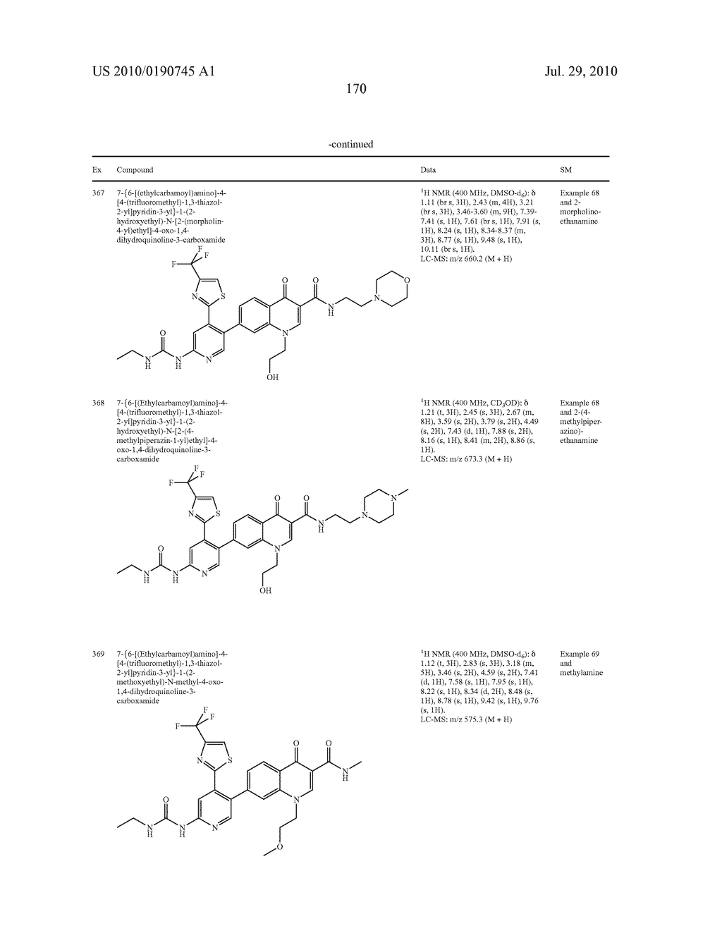 HETEROCYCLIC UREA DERIVATIVES AND METHODS OF USE THEREOF - diagram, schematic, and image 171