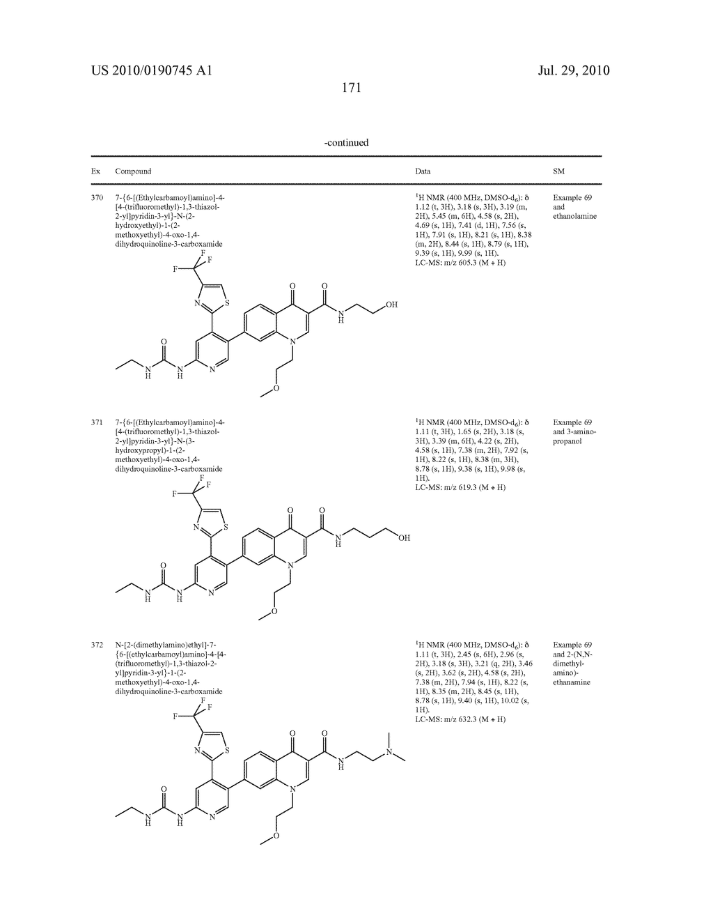 HETEROCYCLIC UREA DERIVATIVES AND METHODS OF USE THEREOF - diagram, schematic, and image 172