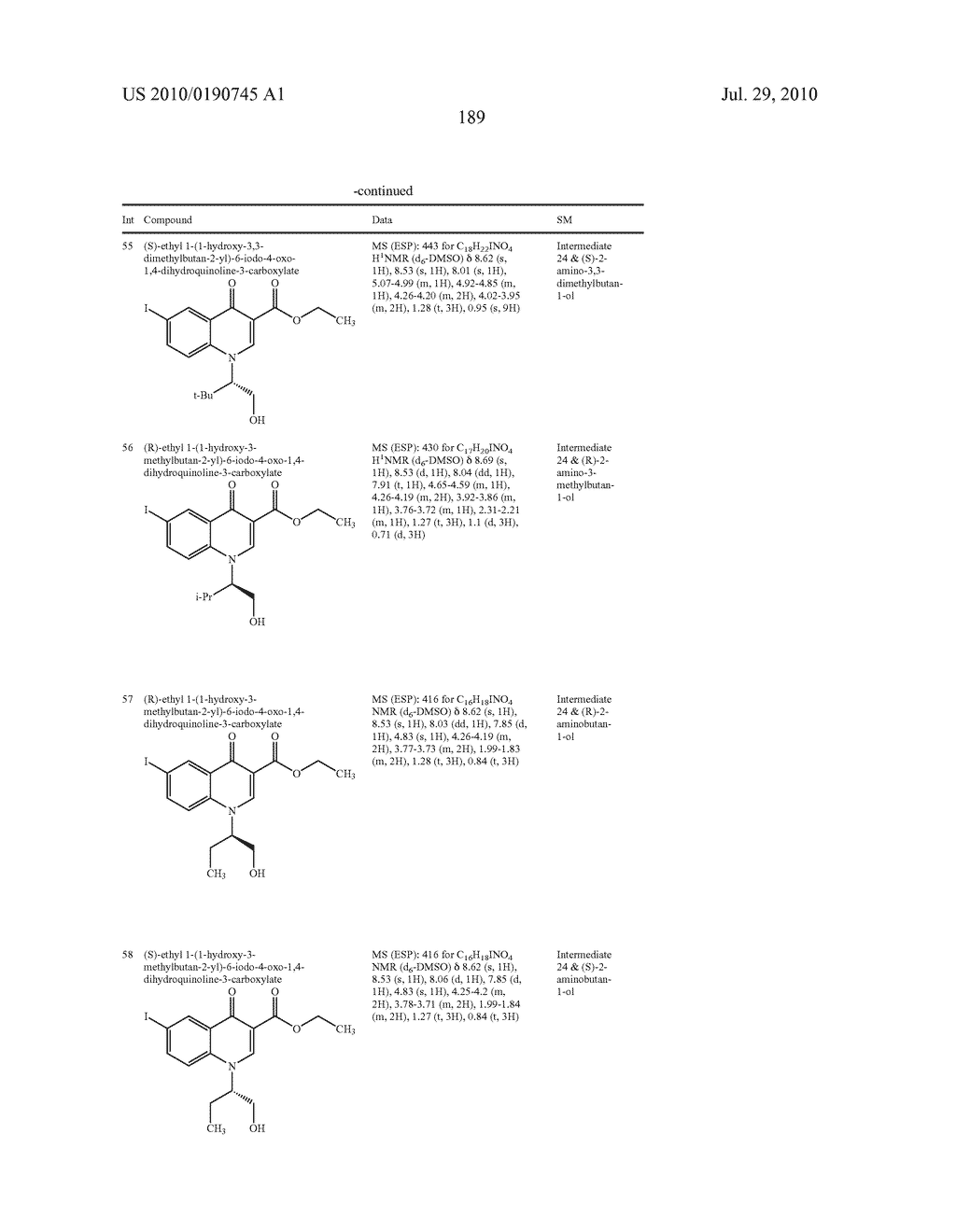 HETEROCYCLIC UREA DERIVATIVES AND METHODS OF USE THEREOF - diagram, schematic, and image 190