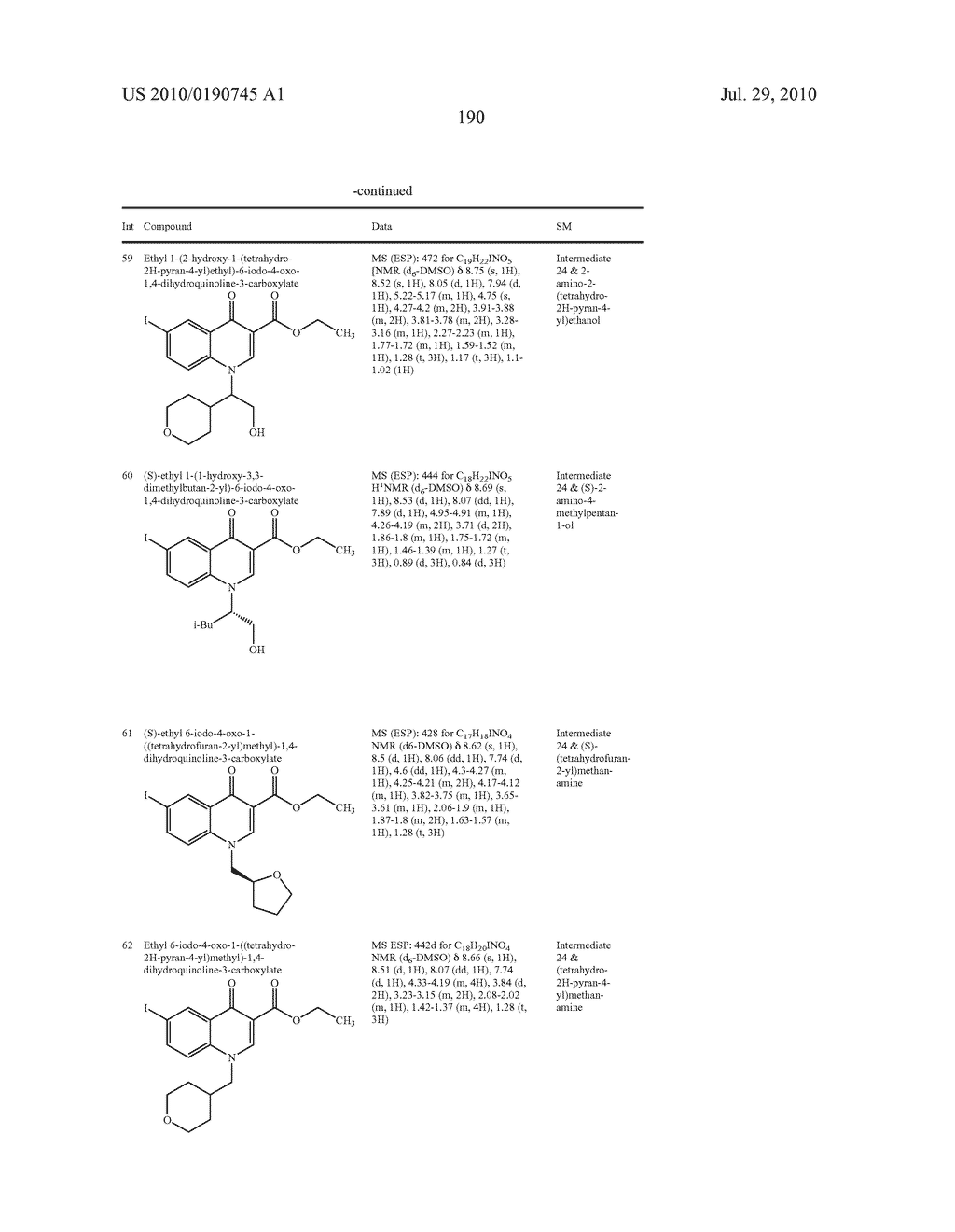HETEROCYCLIC UREA DERIVATIVES AND METHODS OF USE THEREOF - diagram, schematic, and image 191