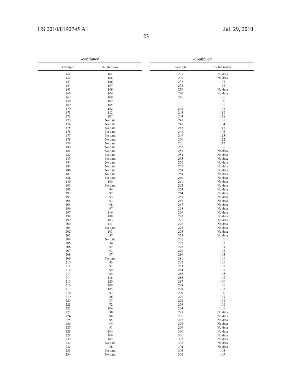 HETEROCYCLIC UREA DERIVATIVES AND METHODS OF USE THEREOF - diagram, schematic, and image 24