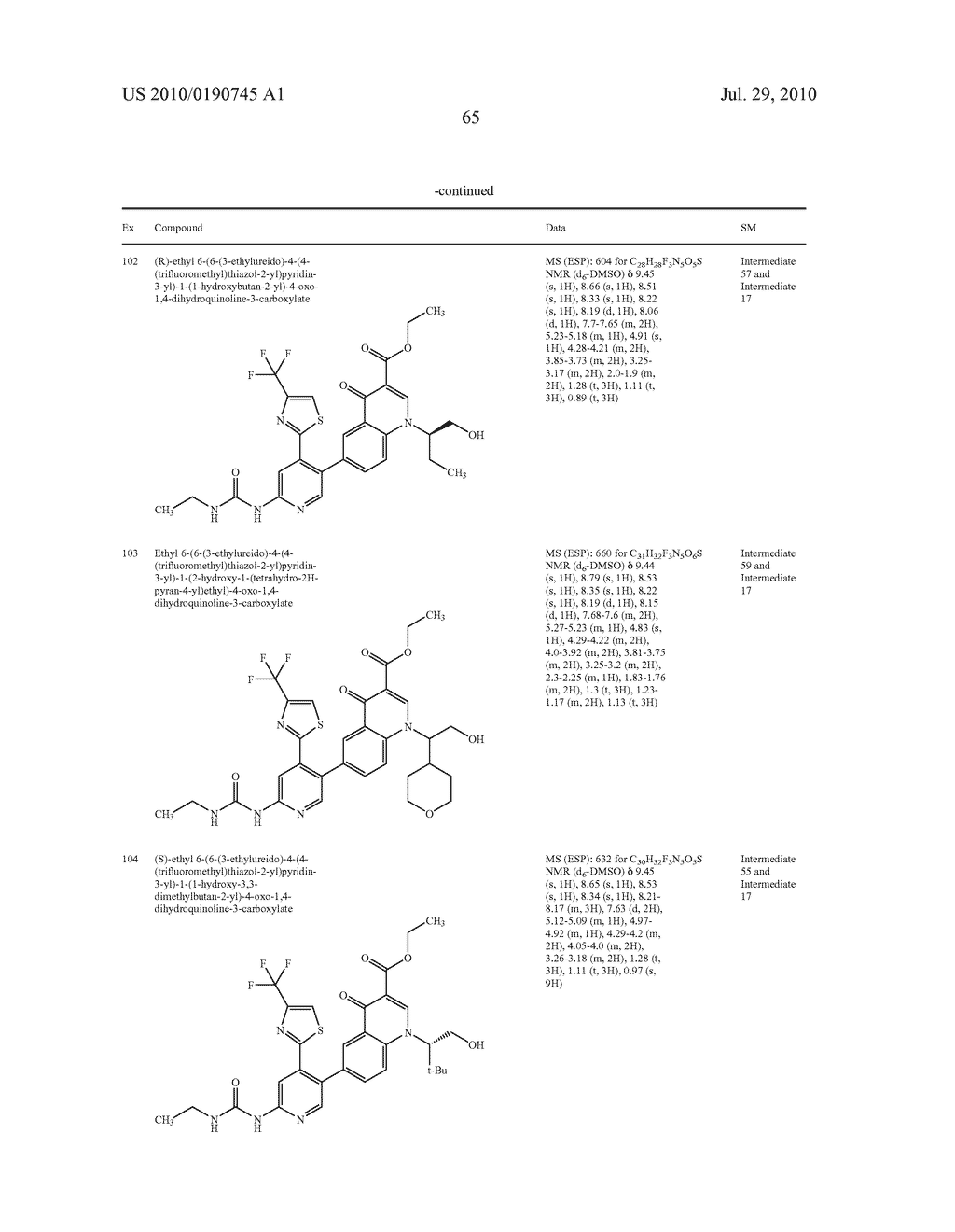 HETEROCYCLIC UREA DERIVATIVES AND METHODS OF USE THEREOF - diagram, schematic, and image 66