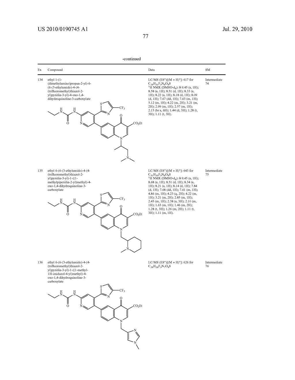 HETEROCYCLIC UREA DERIVATIVES AND METHODS OF USE THEREOF - diagram, schematic, and image 78