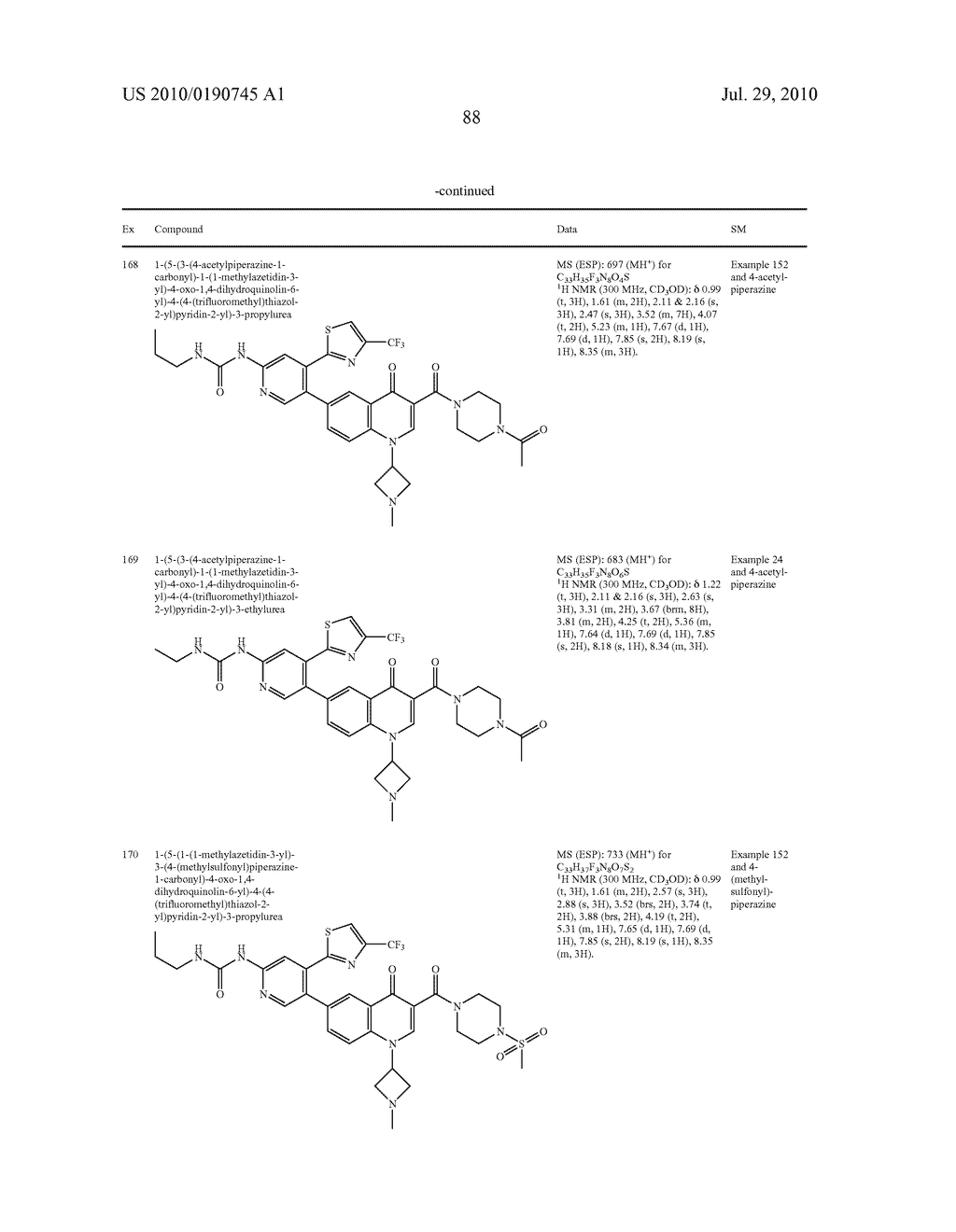 HETEROCYCLIC UREA DERIVATIVES AND METHODS OF USE THEREOF - diagram, schematic, and image 89