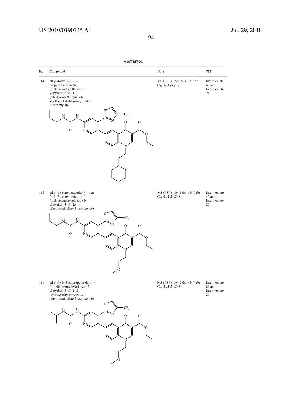 HETEROCYCLIC UREA DERIVATIVES AND METHODS OF USE THEREOF - diagram, schematic, and image 95