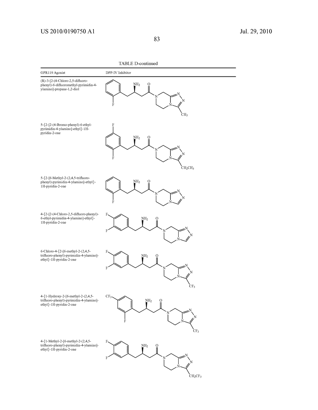 GPR119 Receptor Agonists in Methods of Increasing Bone Mass and of Treating Osteoporosis and Other Conditions Characterized by Low Bone Mass, and Combination Therapy Relating Thereto - diagram, schematic, and image 90