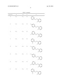 AZOLYLMETHYLIDENEHYDRAZINE DERIVATIVE AND USE THEREOF diagram and image