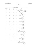 AZOLYLMETHYLIDENEHYDRAZINE DERIVATIVE AND USE THEREOF diagram and image