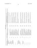 AMINO-HETEROCYCLIC COMPOUNDS diagram and image