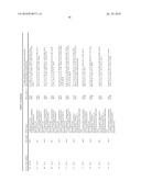 AMINO-HETEROCYCLIC COMPOUNDS diagram and image