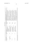 AMINO-HETEROCYCLIC COMPOUNDS diagram and image