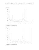 NILOTINIB HCL CRYSTALLINE FORMS diagram and image