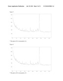 NILOTINIB HCL CRYSTALLINE FORMS diagram and image