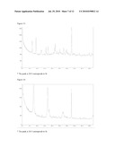 NILOTINIB HCL CRYSTALLINE FORMS diagram and image