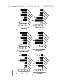 TISSUE SPECIFIC GENE THERAPY TREATMENT diagram and image