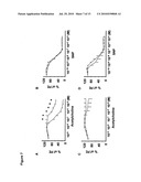 TISSUE SPECIFIC GENE THERAPY TREATMENT diagram and image