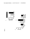 TISSUE SPECIFIC GENE THERAPY TREATMENT diagram and image