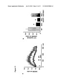 TISSUE SPECIFIC GENE THERAPY TREATMENT diagram and image