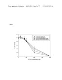 Pharmaceutical Formulations Containing Lipoic Acid Derivatives diagram and image