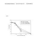 Pharmaceutical Formulations Containing Lipoic Acid Derivatives diagram and image