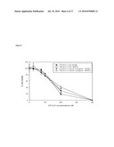 Pharmaceutical Formulations Containing Lipoic Acid Derivatives diagram and image