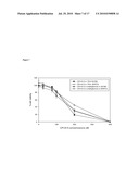 Pharmaceutical Formulations Containing Lipoic Acid Derivatives diagram and image