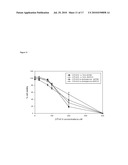 Pharmaceutical Formulations Containing Lipoic Acid Derivatives diagram and image