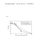 Pharmaceutical Formulations Containing Lipoic Acid Derivatives diagram and image