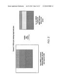 METHODS FOR MAKING OXIDATION-RESISTANT CROSS-LINKED POLYMERIC MATERIALS diagram and image