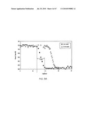 METHODS FOR MAKING OXIDATION-RESISTANT CROSS-LINKED POLYMERIC MATERIALS diagram and image