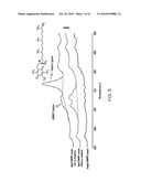 METHODS FOR MAKING OXIDATION-RESISTANT CROSS-LINKED POLYMERIC MATERIALS diagram and image