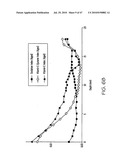 METHODS FOR MAKING OXIDATION-RESISTANT CROSS-LINKED POLYMERIC MATERIALS diagram and image