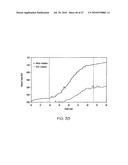 METHODS FOR MAKING OXIDATION-RESISTANT CROSS-LINKED POLYMERIC MATERIALS diagram and image