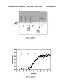 METHODS FOR MAKING OXIDATION-RESISTANT CROSS-LINKED POLYMERIC MATERIALS diagram and image