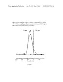 CATALYST SYSTEM, METHOD OF MANUFACTURE AND USE diagram and image