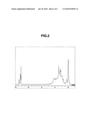 CYCLOOLEFIN ADDITION POLYMER AND MAKING METHOD diagram and image